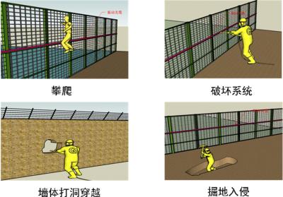 赞皇县周界防范报警系统四号