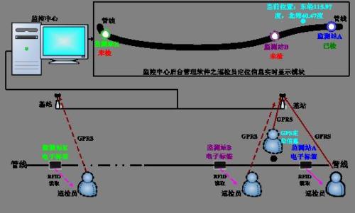 赞皇县巡更系统八号